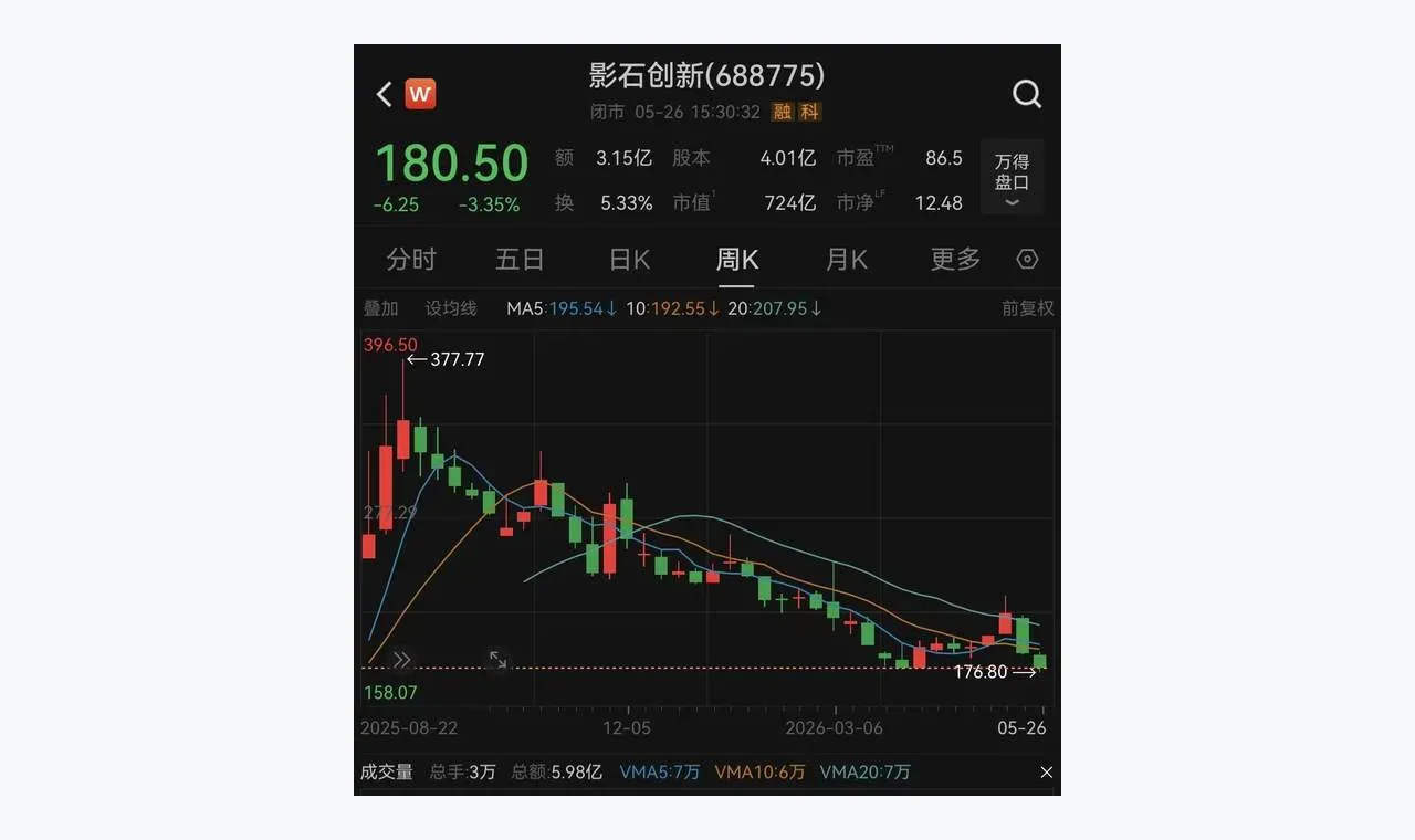 市值蒸发超800亿!影石创新,出海隐忧曝光 插图
