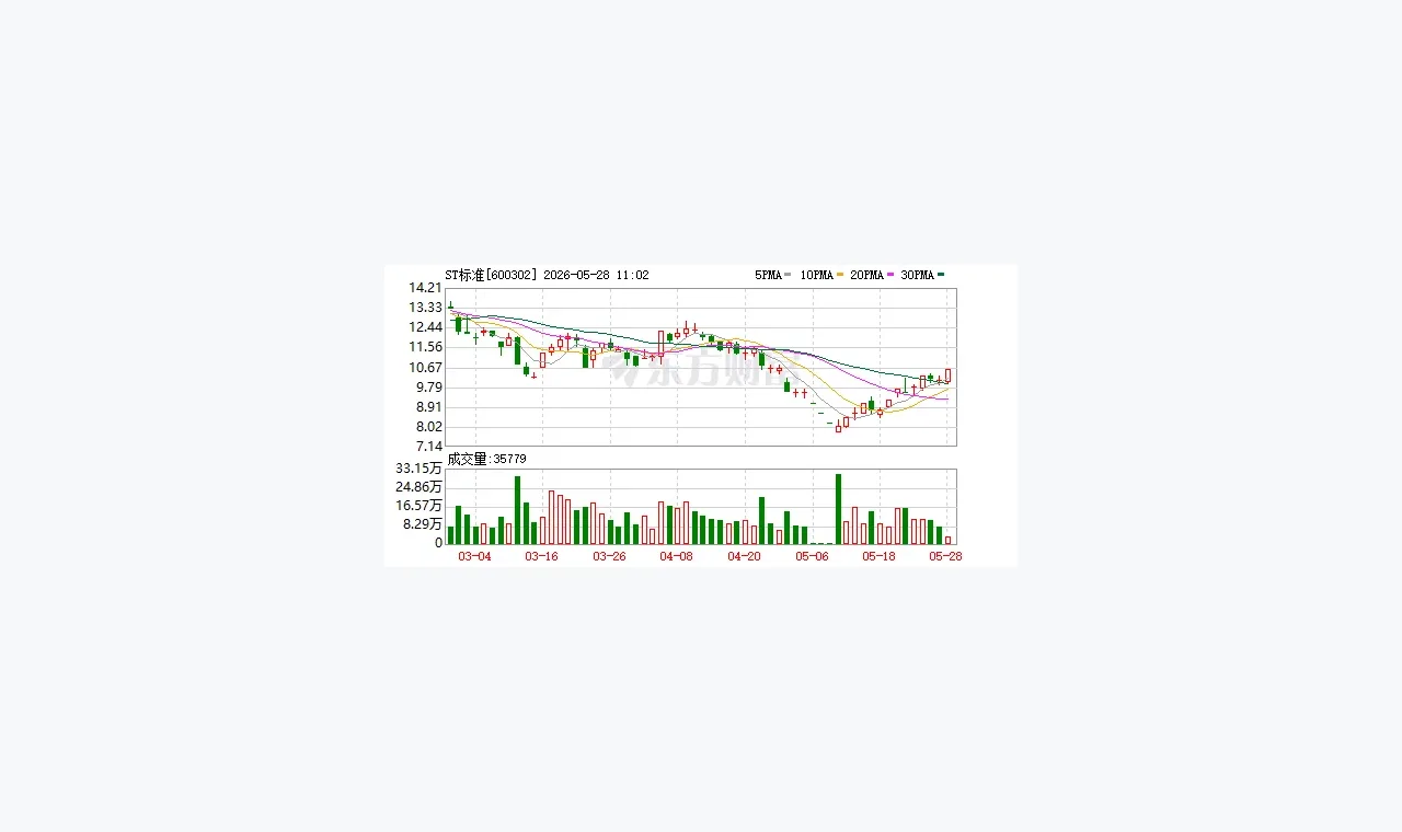 ST标准10天5板背后:控制权转让事项受关注 内控问题待解 插图