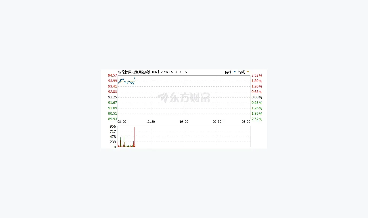 油价巨震风控升级 多家银行将原油基金调至R5最高风险等级 插图