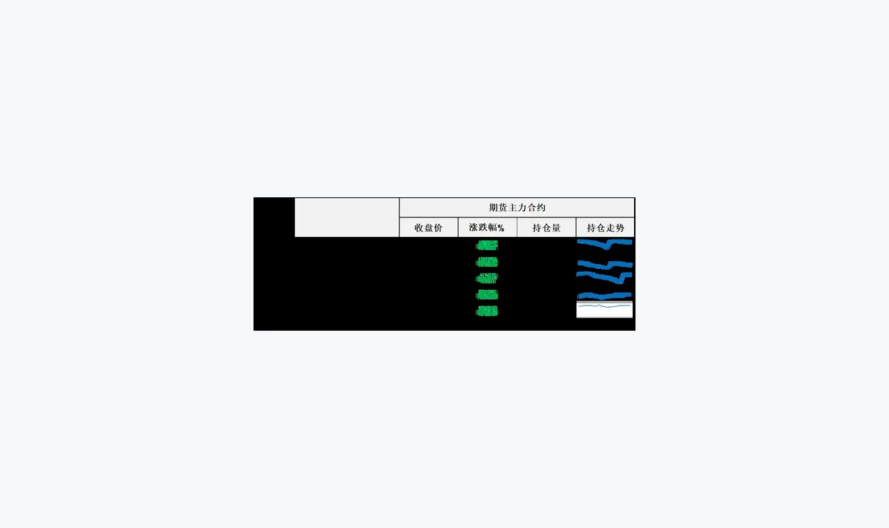 油价大跌超5%刷新5月低点,伊朗披露伊朗与美国谅解备忘录框架 插图