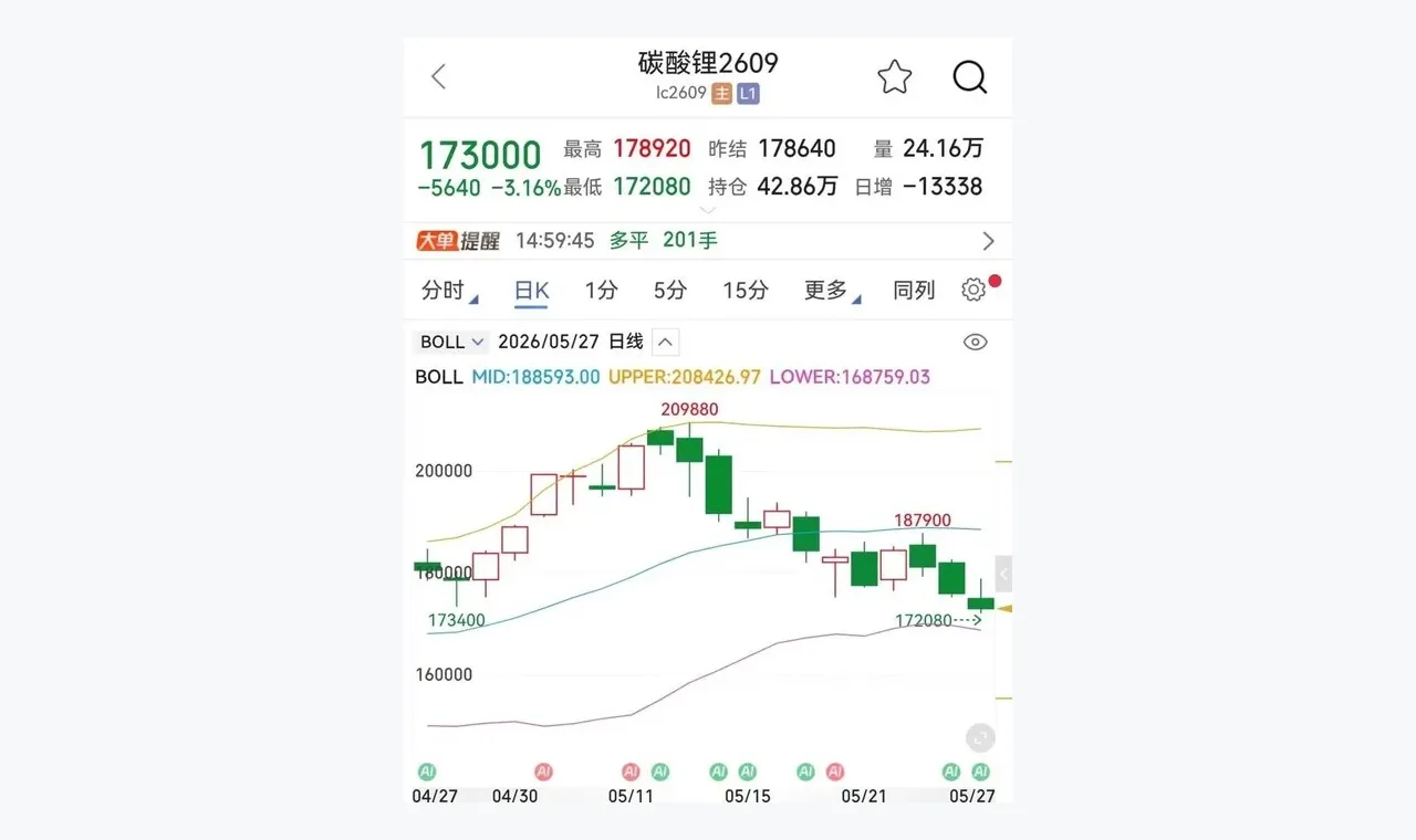 供应释放预期增强,碳酸锂后市怎么走? 插图