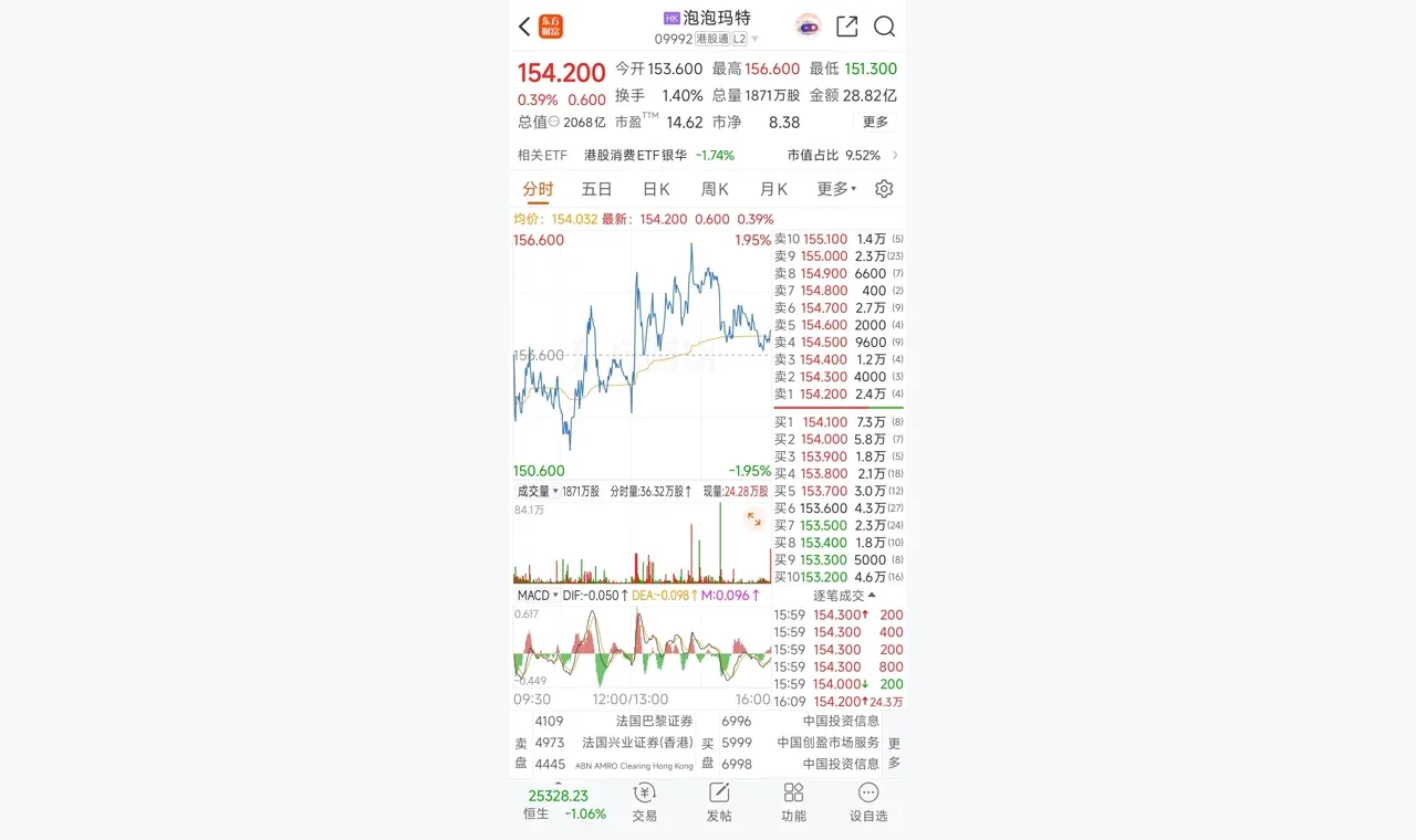 段永平举牌泡泡玛特:大佬买入背后,真正值得看的是商业模式 插图