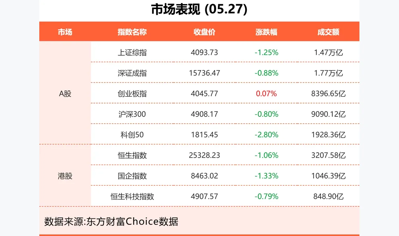 5月27日东方财富财经晚报(附新闻联播) 插图